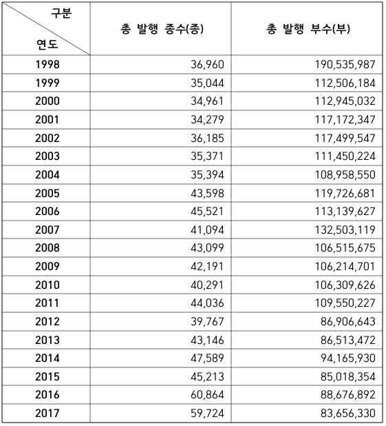 채팅 GPT 도서판매량 전월대비 94.5배 증가