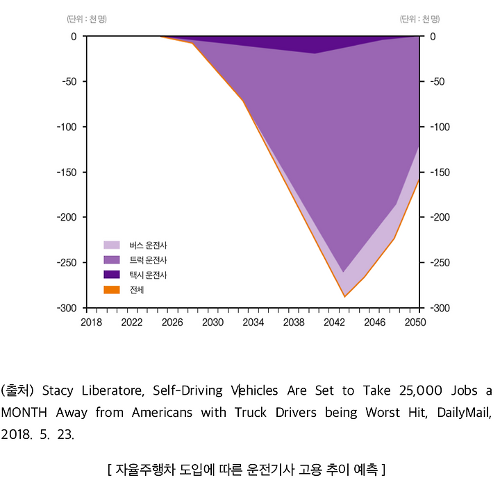 앱티브와 현대차그룹: 완전 자율주행 시대를 이끌다