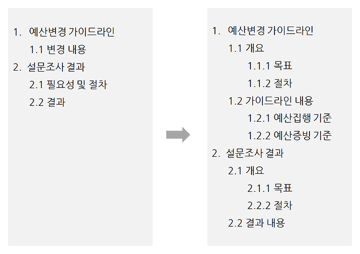 맥북에서 한글 문서 작성하기: 맥용 설치형 한글 프로그램 비교하기