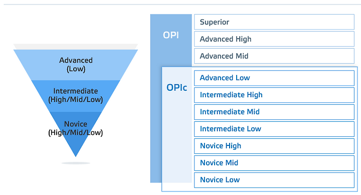 OPIC 초보자 주목! OPIC 시험 준비 시 꼭 알아야 할 8가지 팁