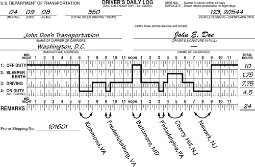 Drivers Daily Log Examples