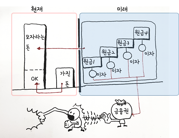 원주 개인 돈을 빌릴 곳을 알아보고 결정해주세요