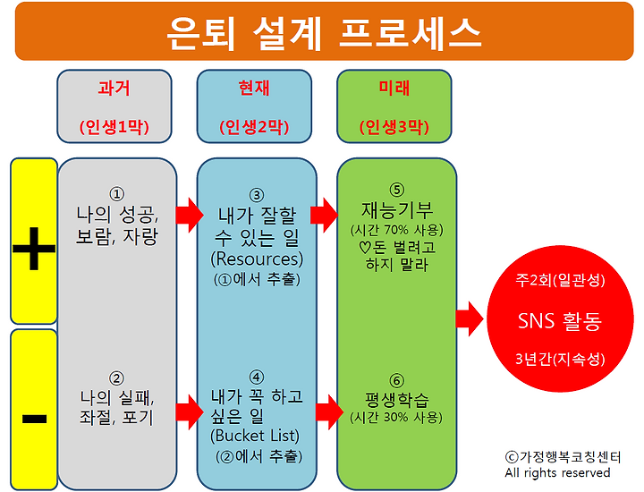 에이치비투자그룹, 은퇴설계 자산관리 세미나 개최