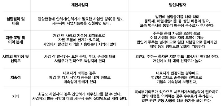법인 폐업절차 전에 파산상담을 해야 하는 이유는