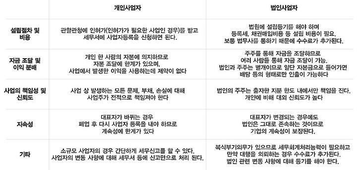 법인 폐업절차 전에 파산상담을 해야 하는 이유는