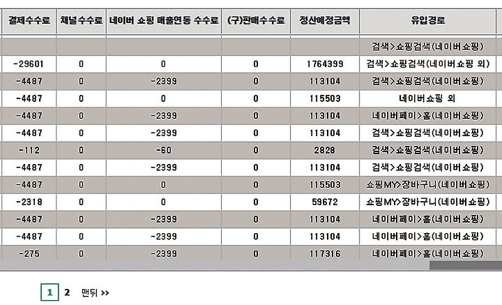 인터넷 쇼핑몰 창업 성공 비즈니스 팁