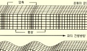 지진파