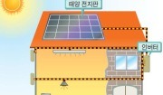 태양광 발전의 원리