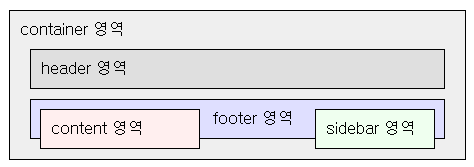 sidebar도 떴습니다. #2