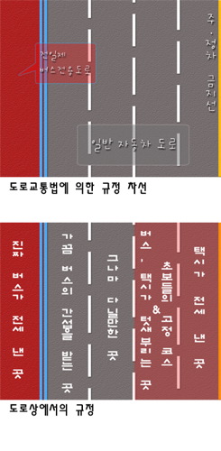 대한민국 도로 현실