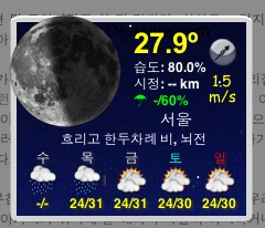 현재기온 27.9도, 습도 80%!!
