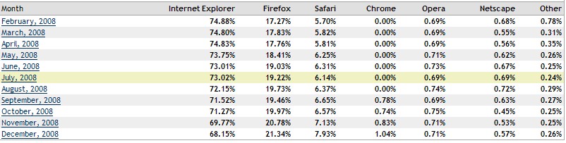 Web Browser 2008
