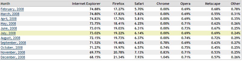 Web Browser 2008