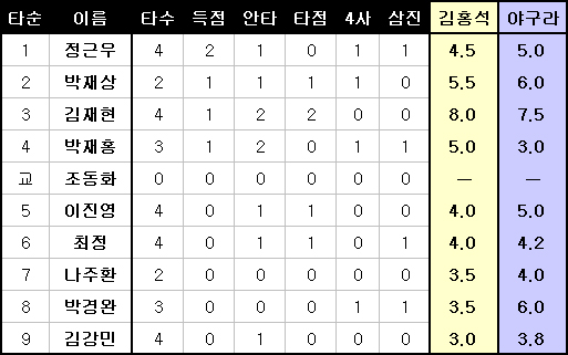 사용자 삽입 이미지