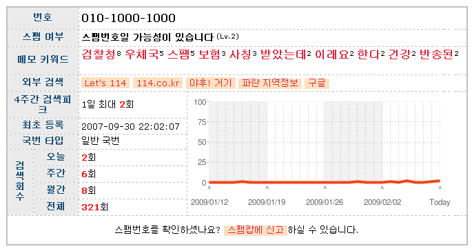 광고 전화번호, 광고전화, 광고전화 차단, 광고전화번호, 보이스피싱, 부재중 전화, 부재중 전화번호, 부재중전번, 부재중전화번호, 스팸, 스팸 전화, 스팸 전화번호, 스팸 전화번호 확인, 스팸번호 확인, 스팸전화, 스팸전화 예방, 스팸전화 차단, 스팸전화 확인, 스팸전화번호, 스팸필터, 원링 스팸번호, 원링 스팸번호 확인, 원링스팸, 원링스팸번호, 전화광고, 전화사기, 전화사기 방지, 전화사기 예방