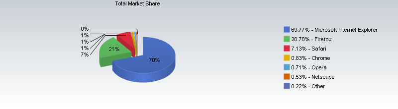 web browser market share