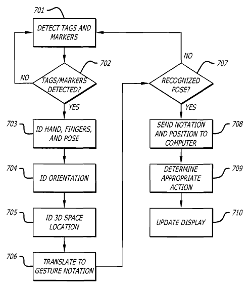 G-Speak Patent Drawing