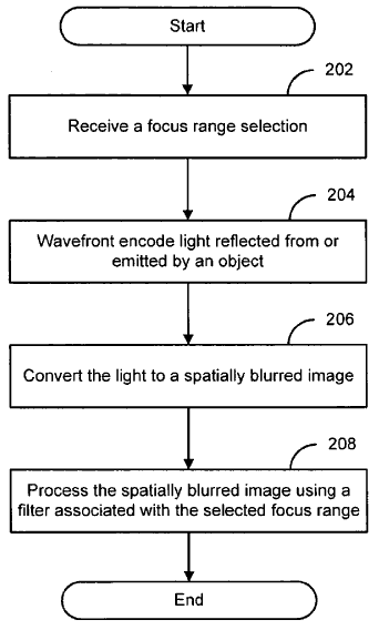 Touch to Focus: from patent application