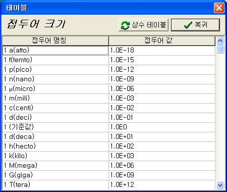 단위 환산 프로그램 접두어 크기