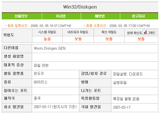 autorun.inf, Diskgen, Diskgen 바이러스, Diskgen 바이러스 백신, Diskgen 바이러스 치료, Diskgen 백신, Diskgen 치료, pagefile.pif, v3 백신, v3 전용백신, Win-Trojan Diskgen, Win32 Diskgen, Win32 Diskgen 바이러스, Win32 Diskgen 백신, Win32 Diskgen 치료, 바이러브 백신, 바이러스 치료, 전용백신, 컴퓨터 바이러스