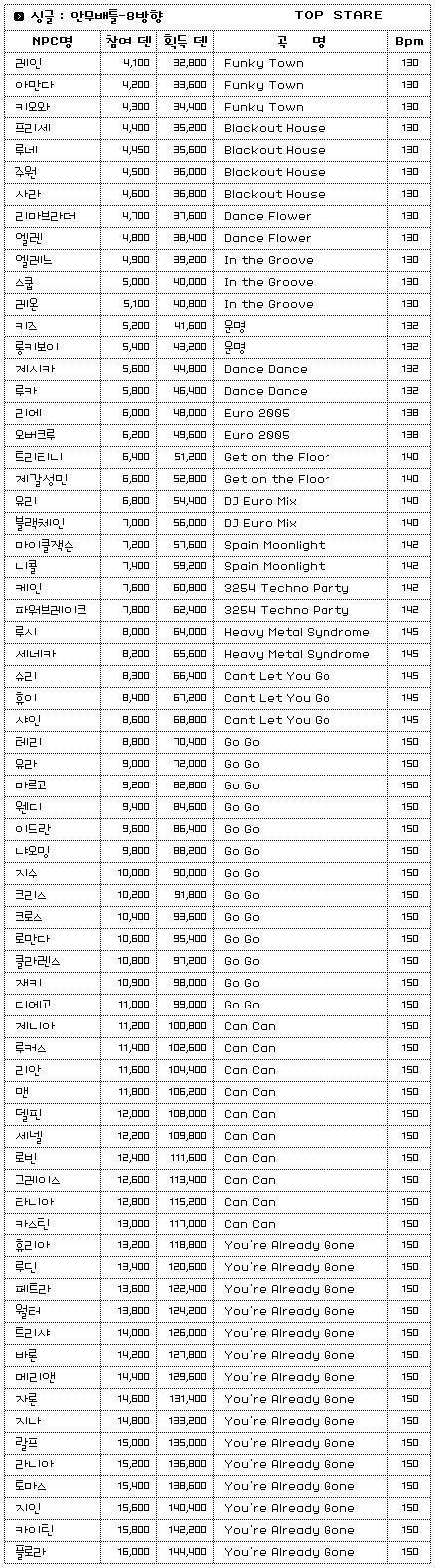 오디션 안무배틀 배틀파티