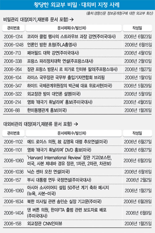대외비