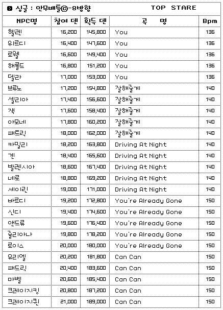 오디션 8키 배파 8키 배틀파티