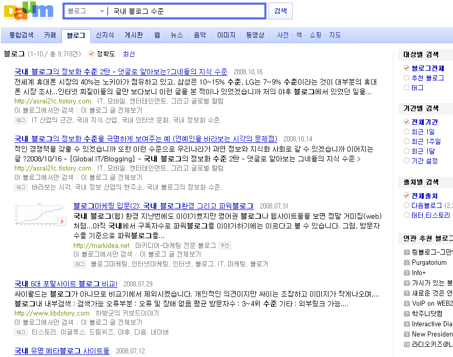 다음에 '국내 블로그 수준'이라는 검색어를 줬을때 검색되는 예