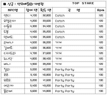 오디션 배파