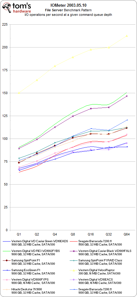 IOMeter 2