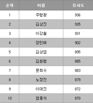 사용자 삽입 이미지