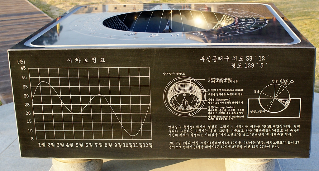 장영실