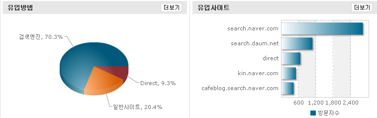 유입경로 분석