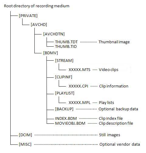 AVCHD ?