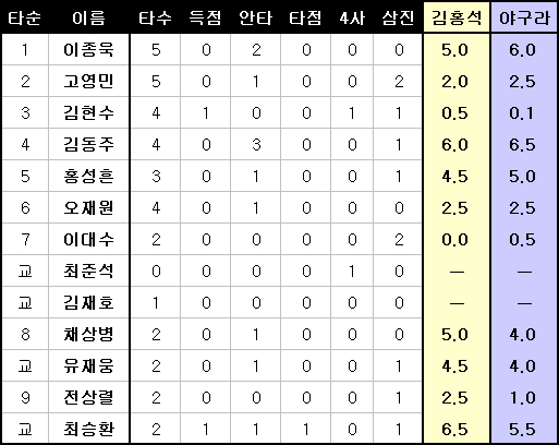 사용자 삽입 이미지