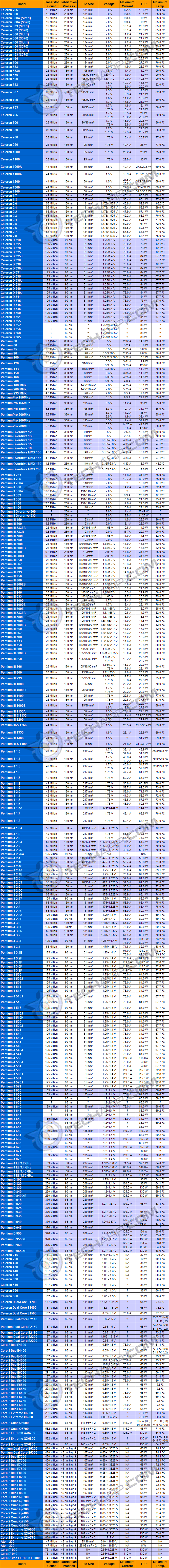 CPU Power (Intel)