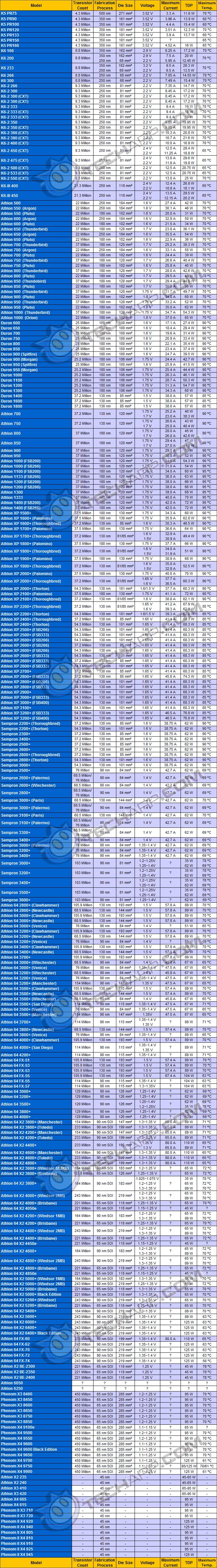 CPU Power (AMD)