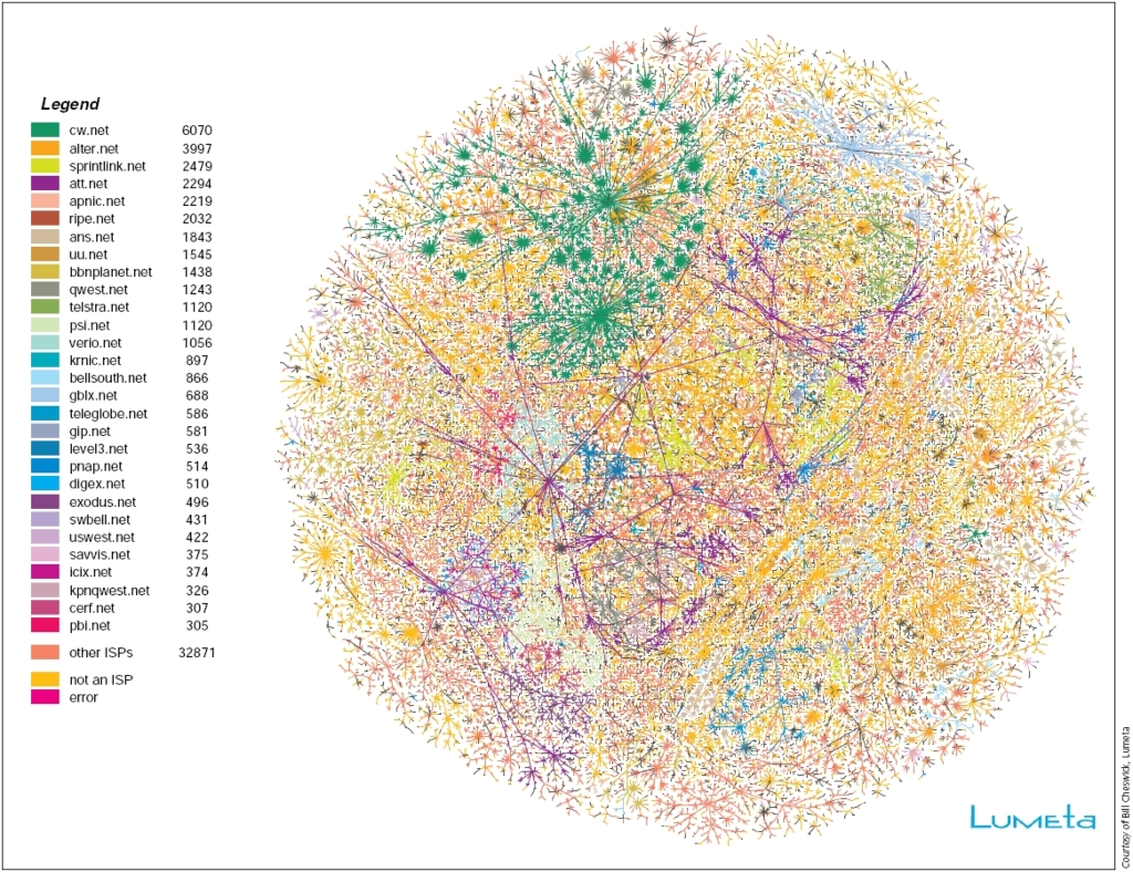 사이버스페이지 지도(Atlas of Cyberspace) - Internet Connectivity Map