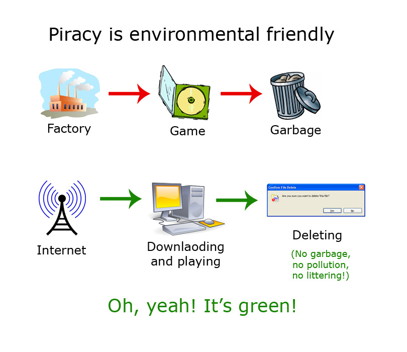 piracy