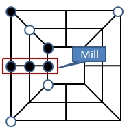 Mill 보드