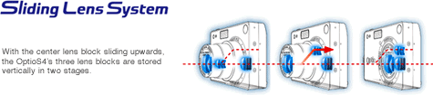 Sliding Lens System from Pentax