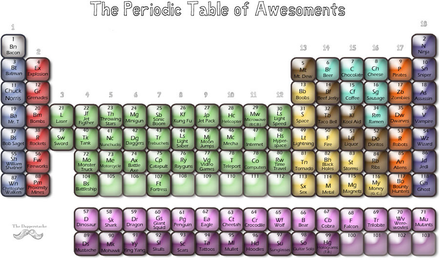 The Periodic Table of Awesoments