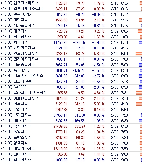 실시간 주식 지수