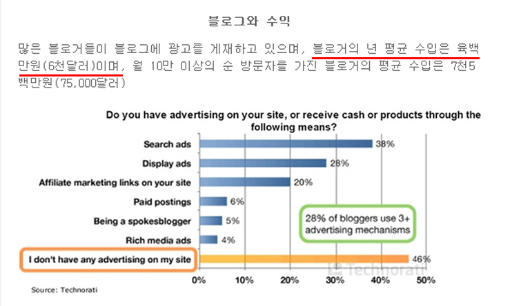 마키디어 블로그