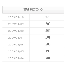 티스토리 방문자 통계