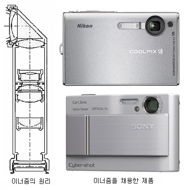 Inner (or Enclosed) Zoom Lens System