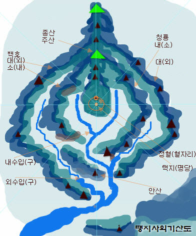 기본산도 형국