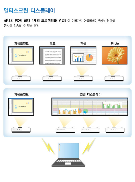 멀티 스크린 프로젝터 EMP-1815 사양