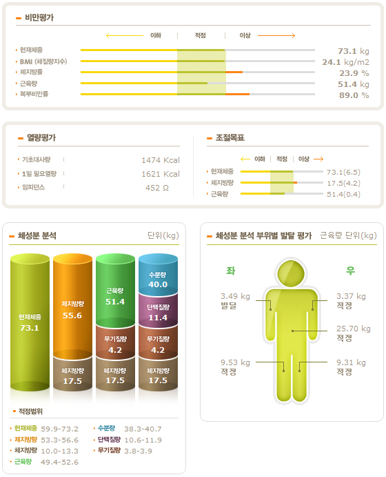 강춘운 체지방 측정 