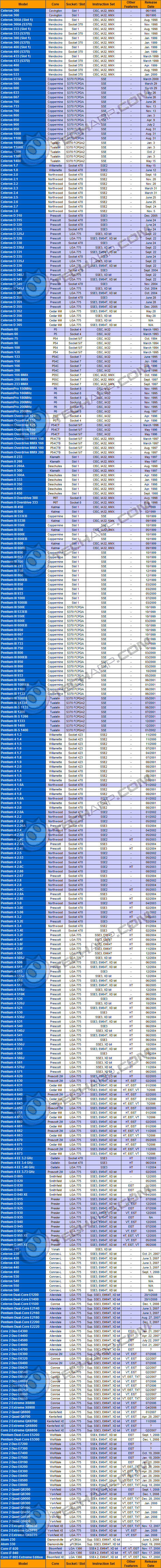 CPU Details & Features (Intel)